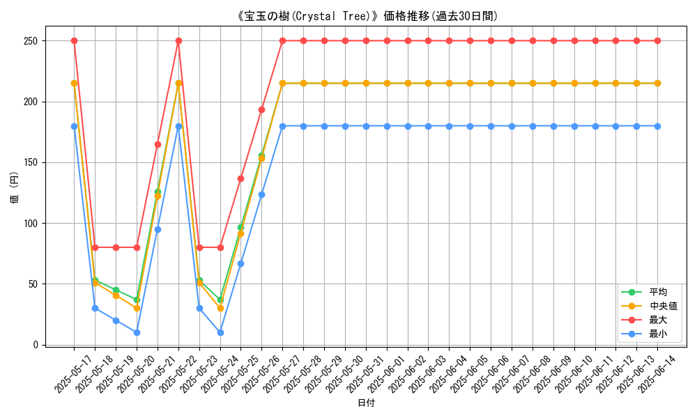 graph_card_112610