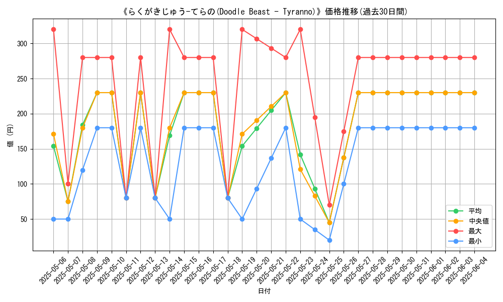 graph_card_112614