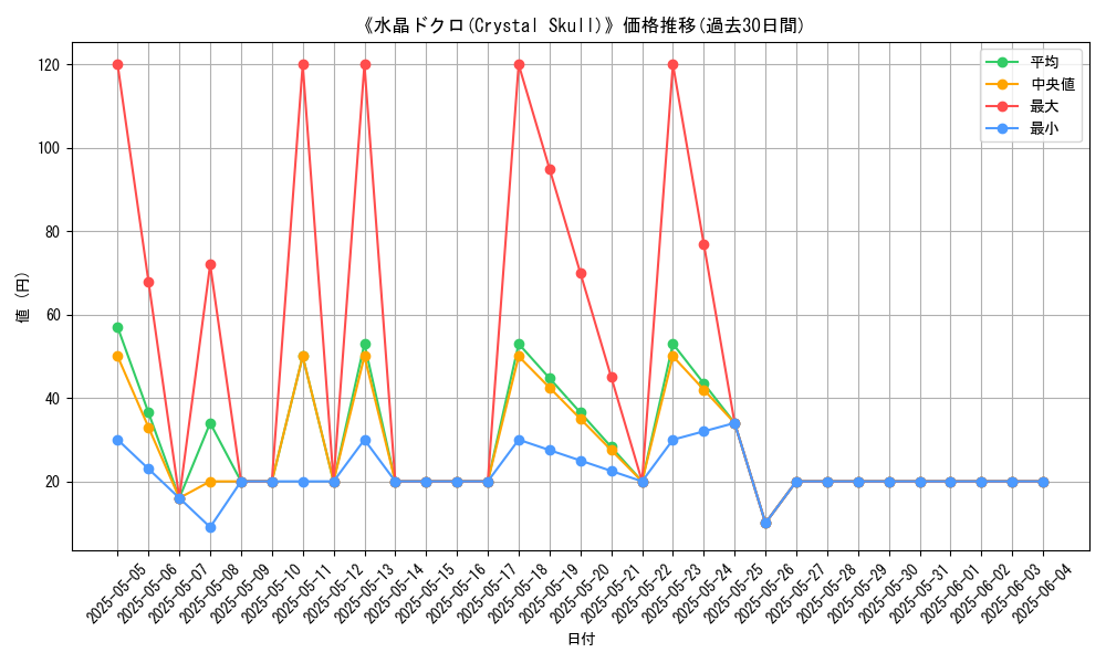 graph_card_112615