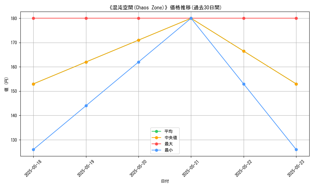 graph_card_112617