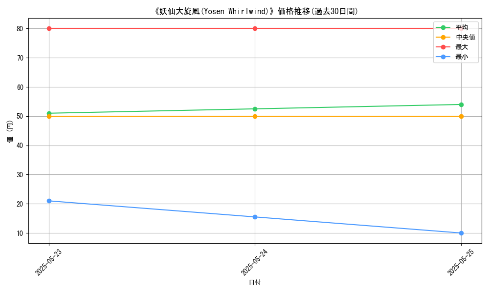 graph_card_112620