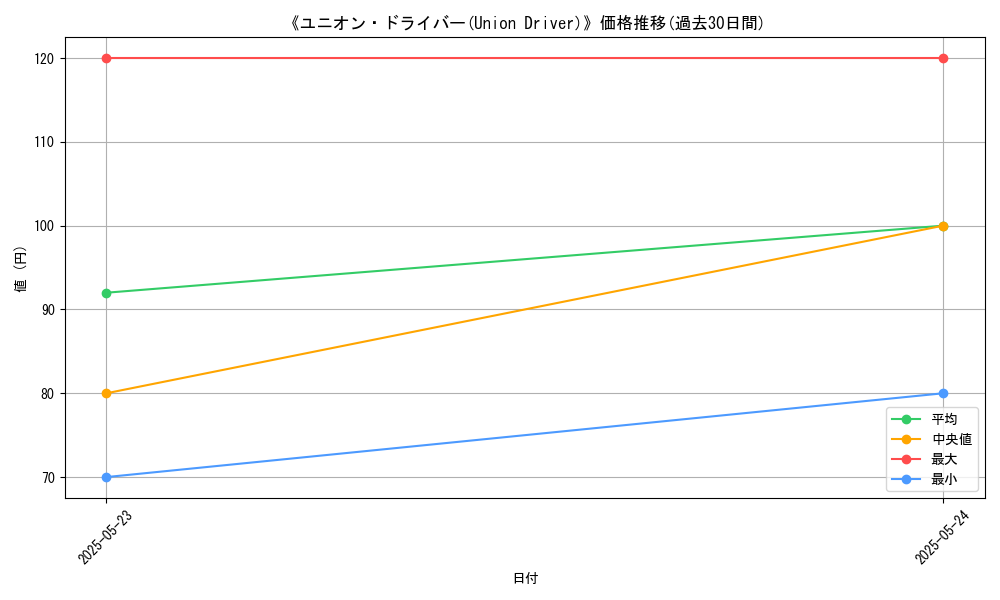 graph_card_112627