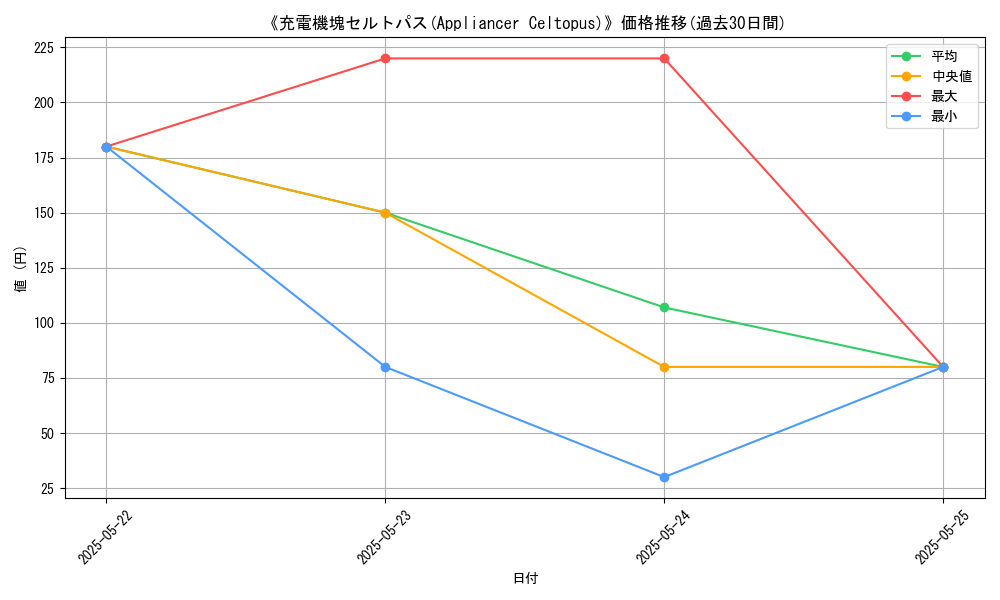 graph_card_112628