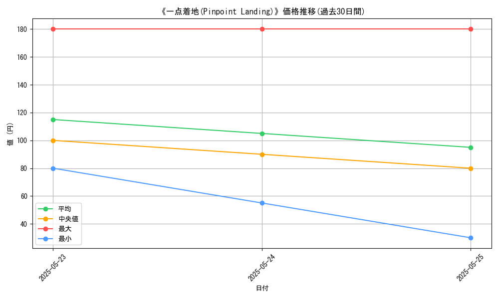 graph_card_112629