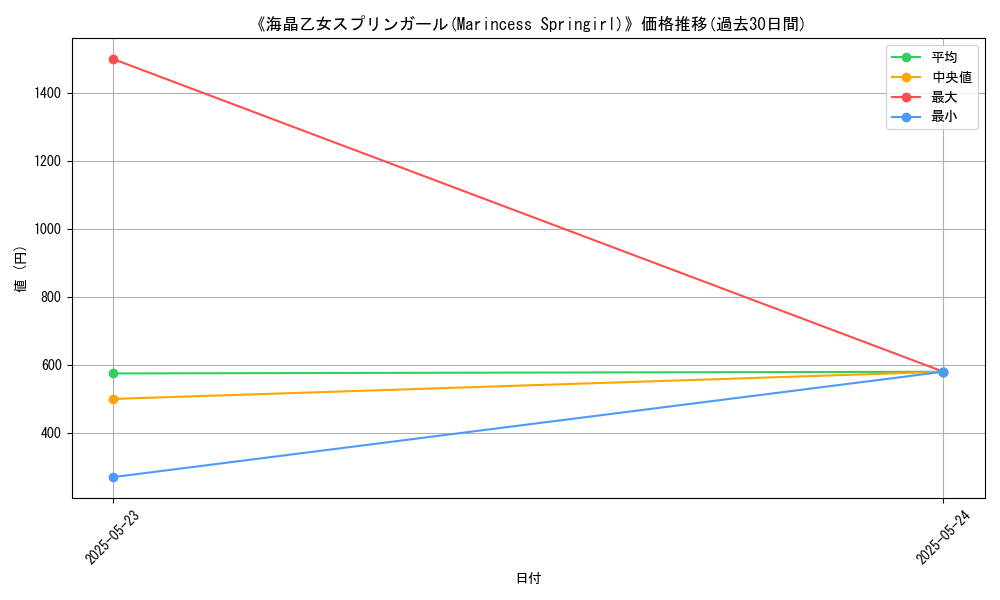 graph_card_112630