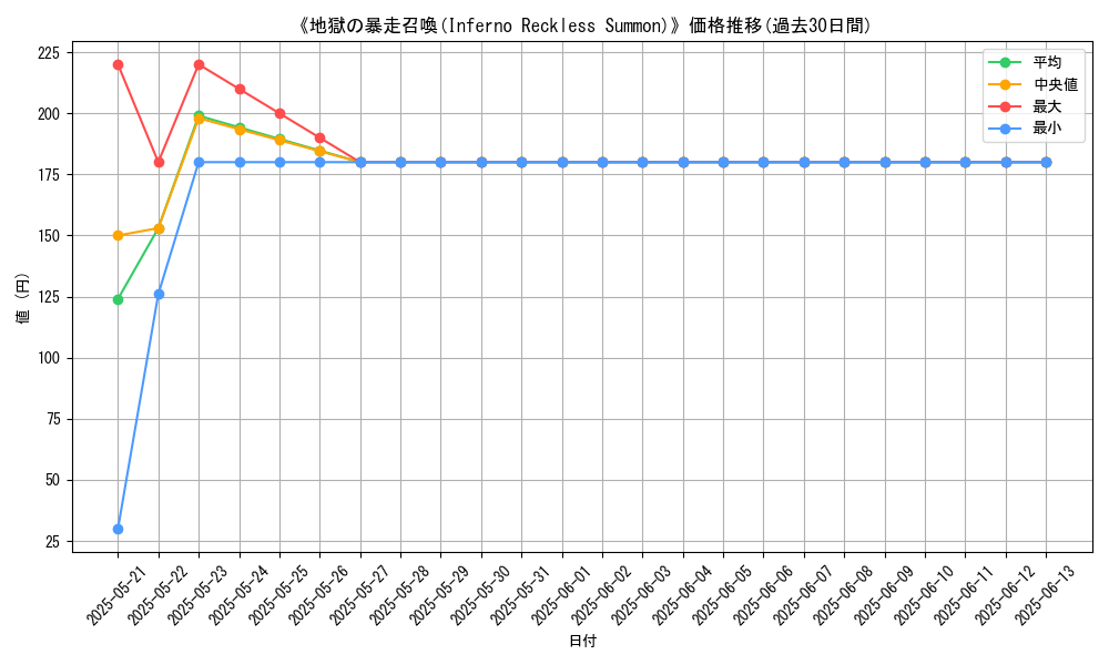 graph_card_112631