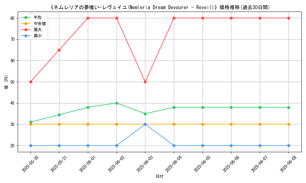 graph_card_112633