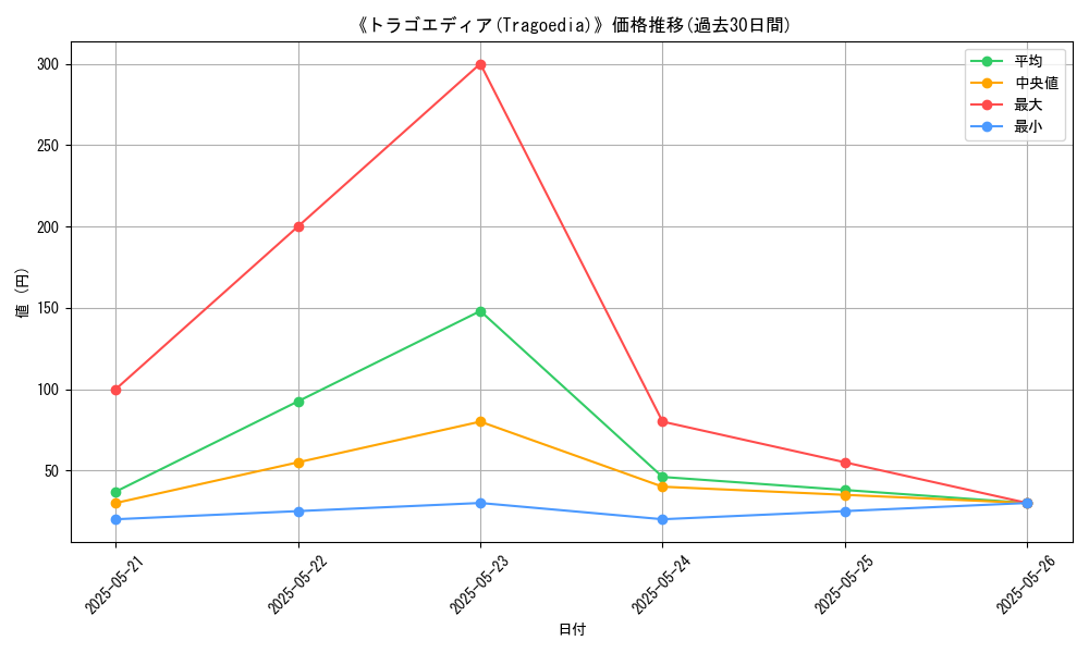graph_card_112640