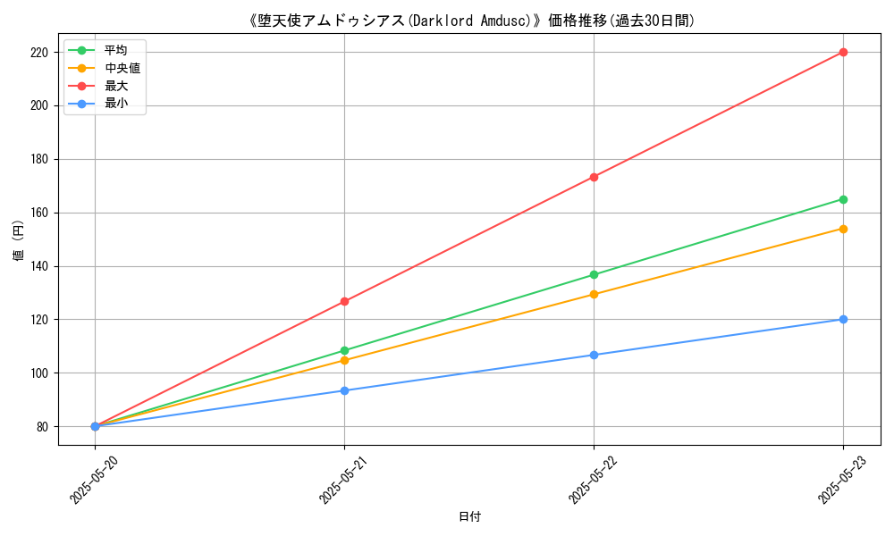 graph_card_112642