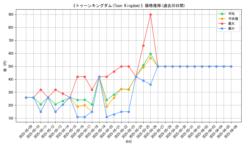 graph_card_112643