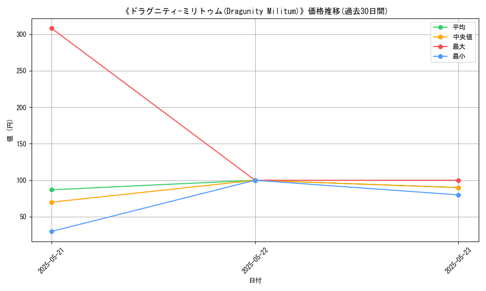 graph_card_112648