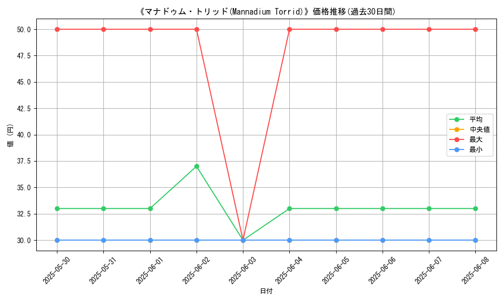 graph_card_112650