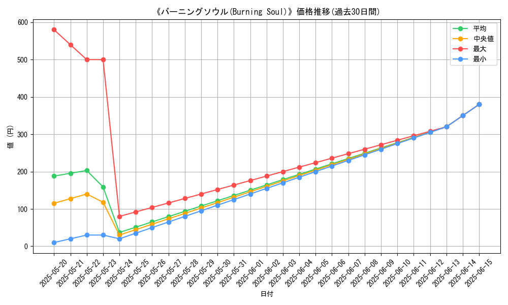 graph_card_112669