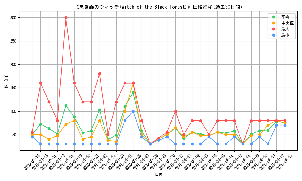 graph_card_112670