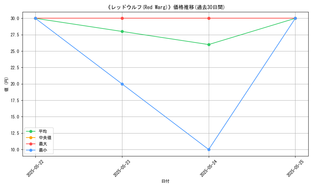 graph_card_112671