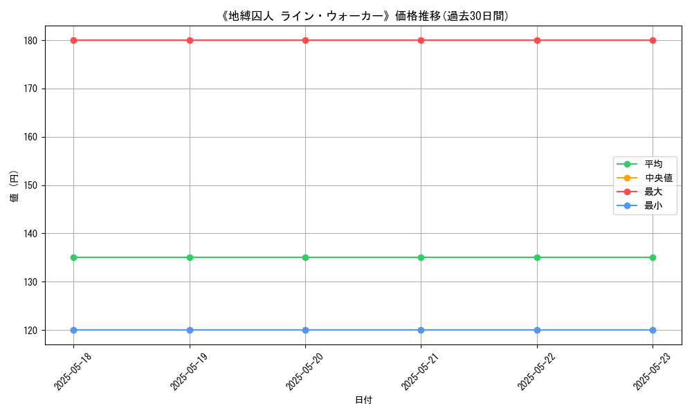 graph_card_112672