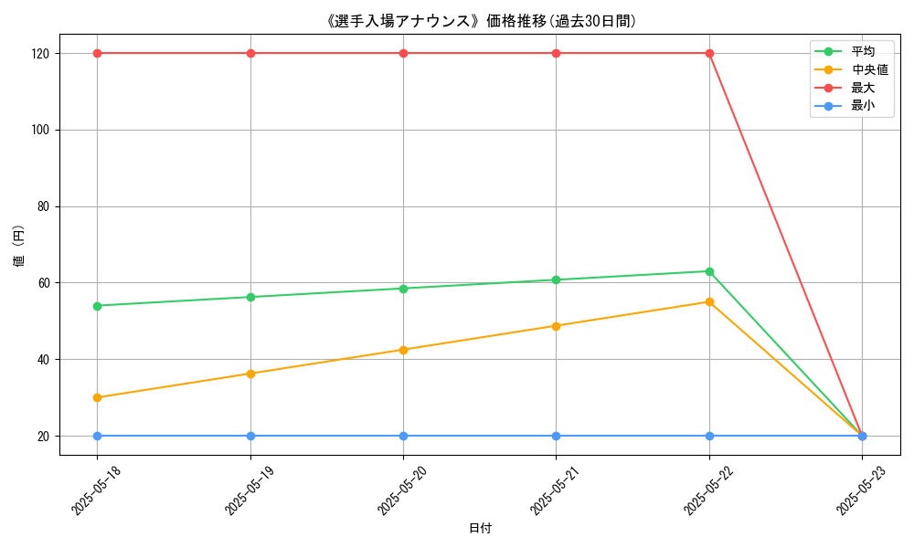 graph_card_112673