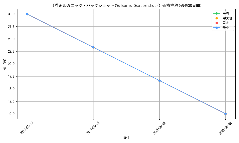 graph_card_112676