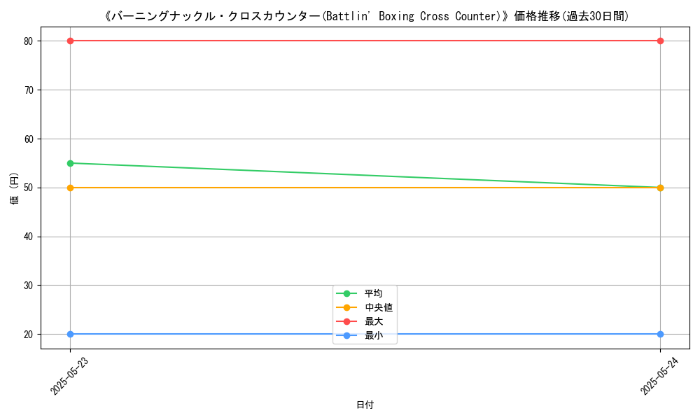 graph_card_112677