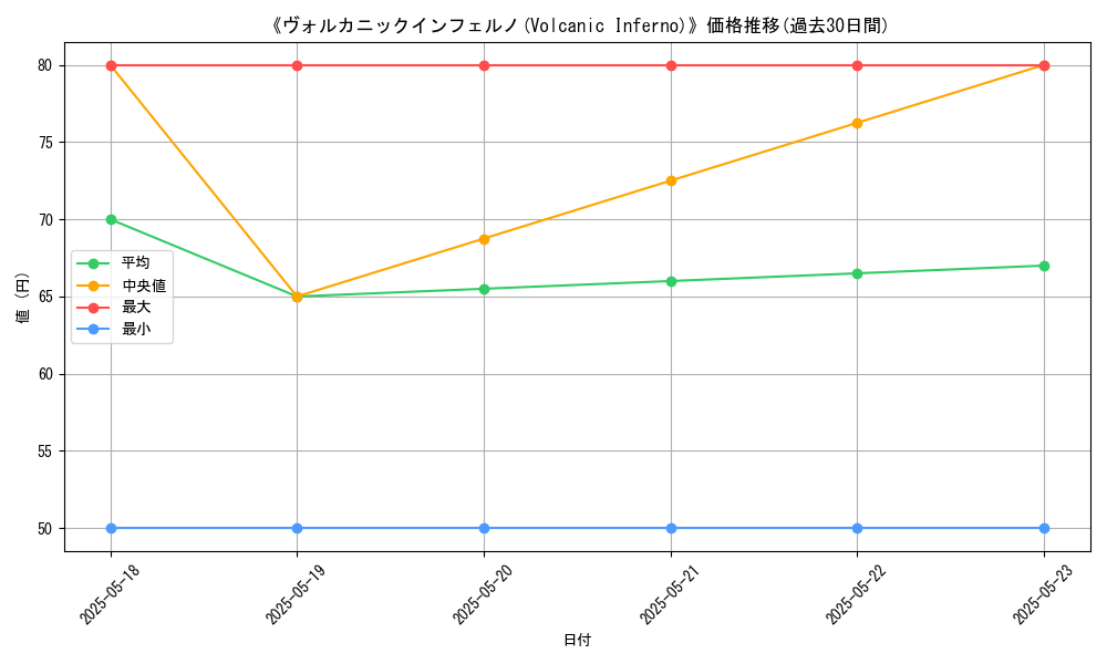 graph_card_112678