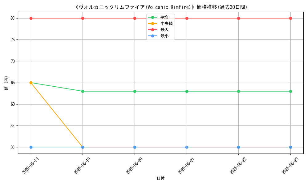 graph_card_112679