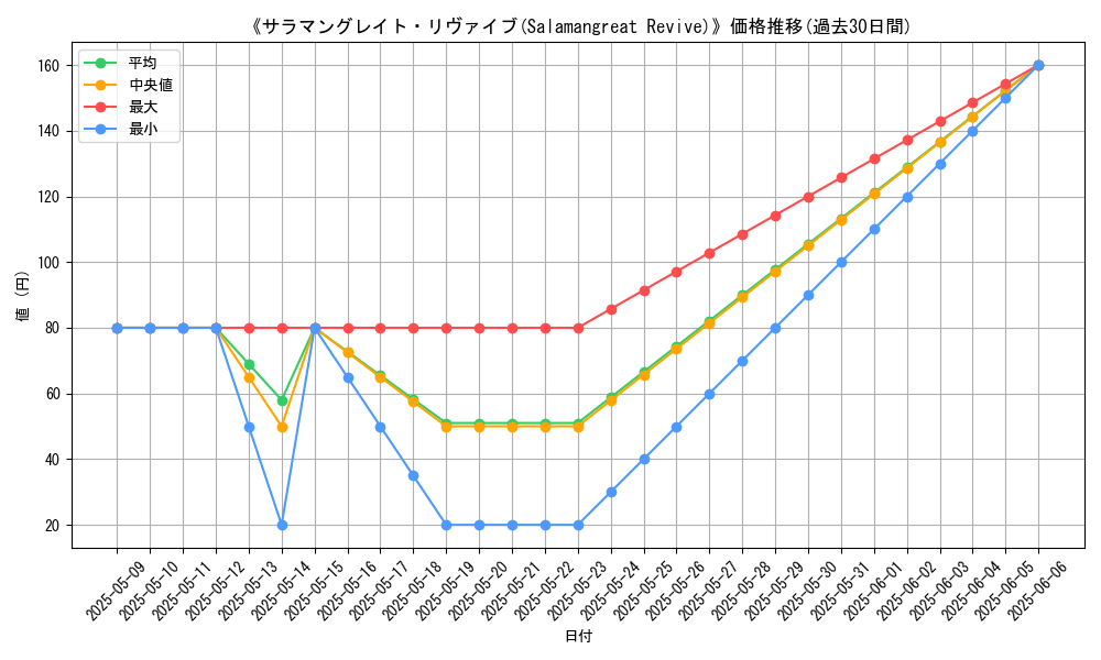 graph_card_112680