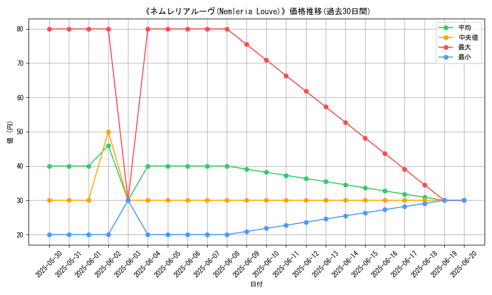 graph_card_112681