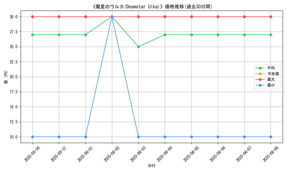graph_card_112682