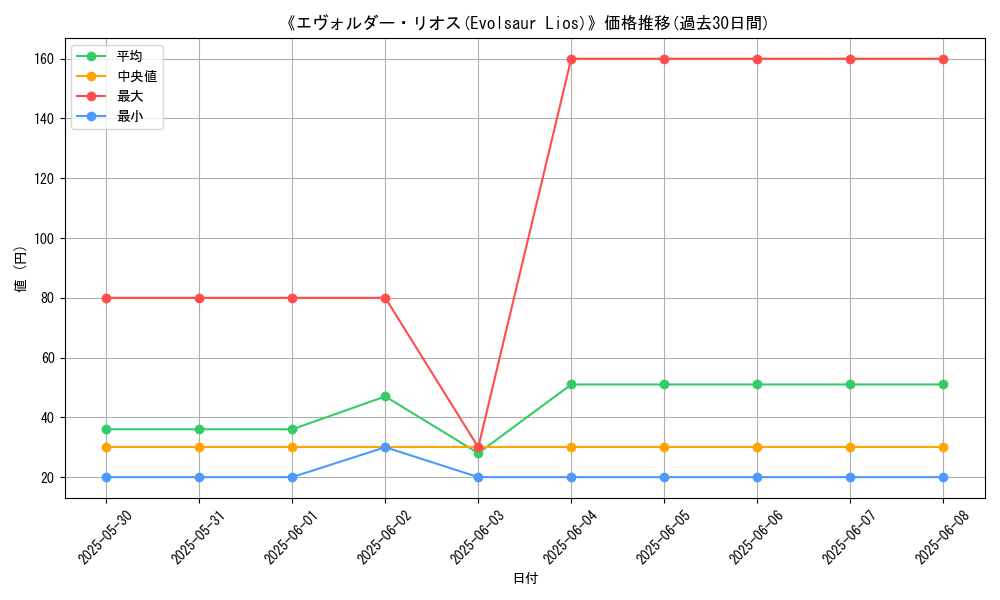 graph_card_112683