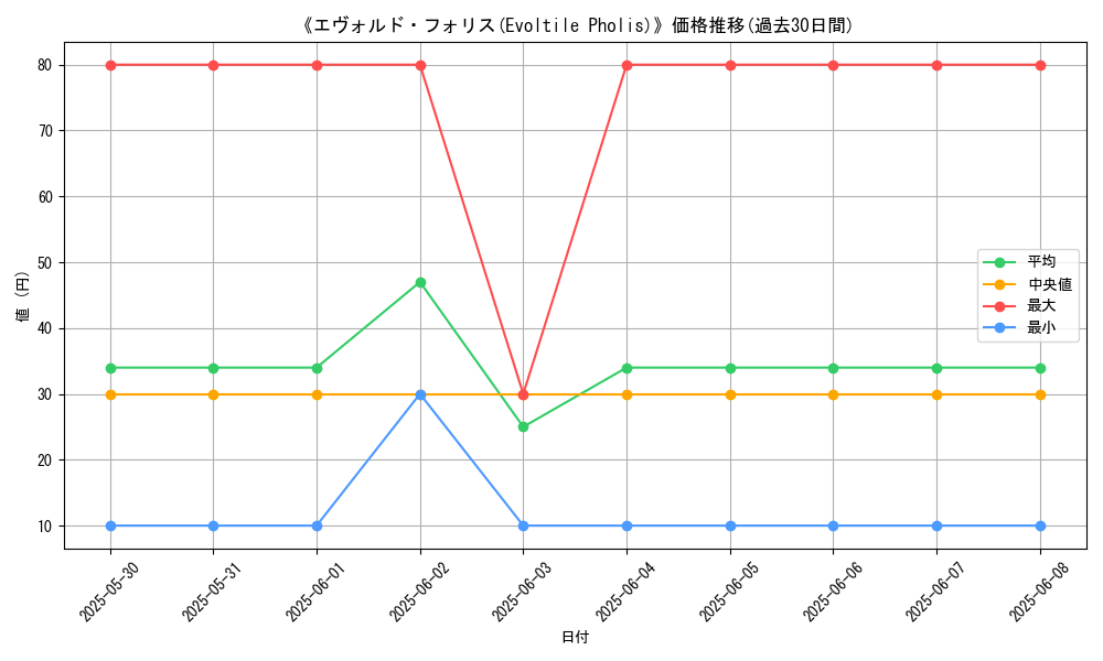 graph_card_112684