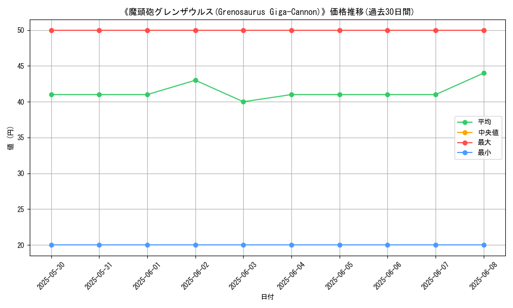 graph_card_112686