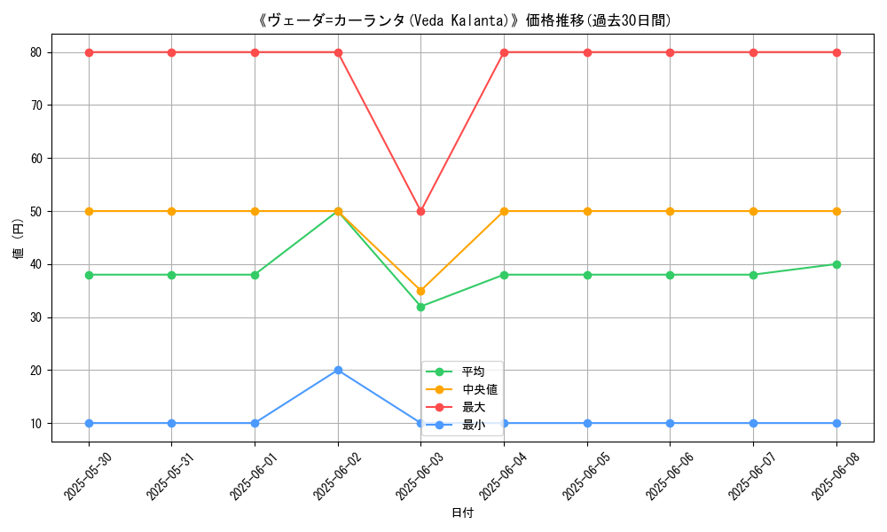 graph_card_112687