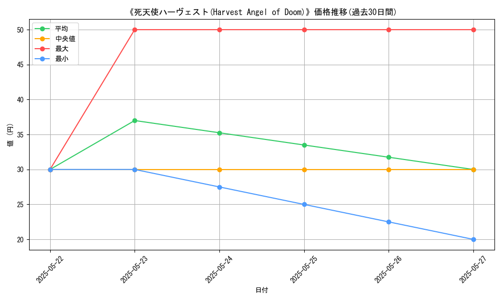 graph_card_112688