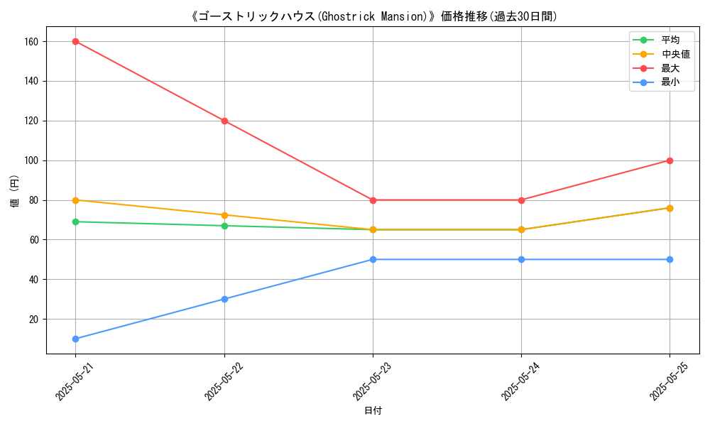 graph_card_112690