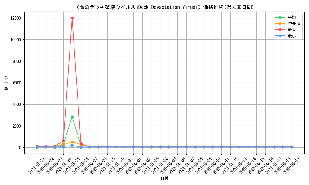 graph_card_112691