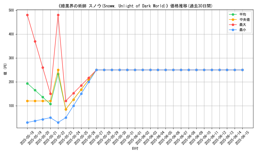 graph_card_112693