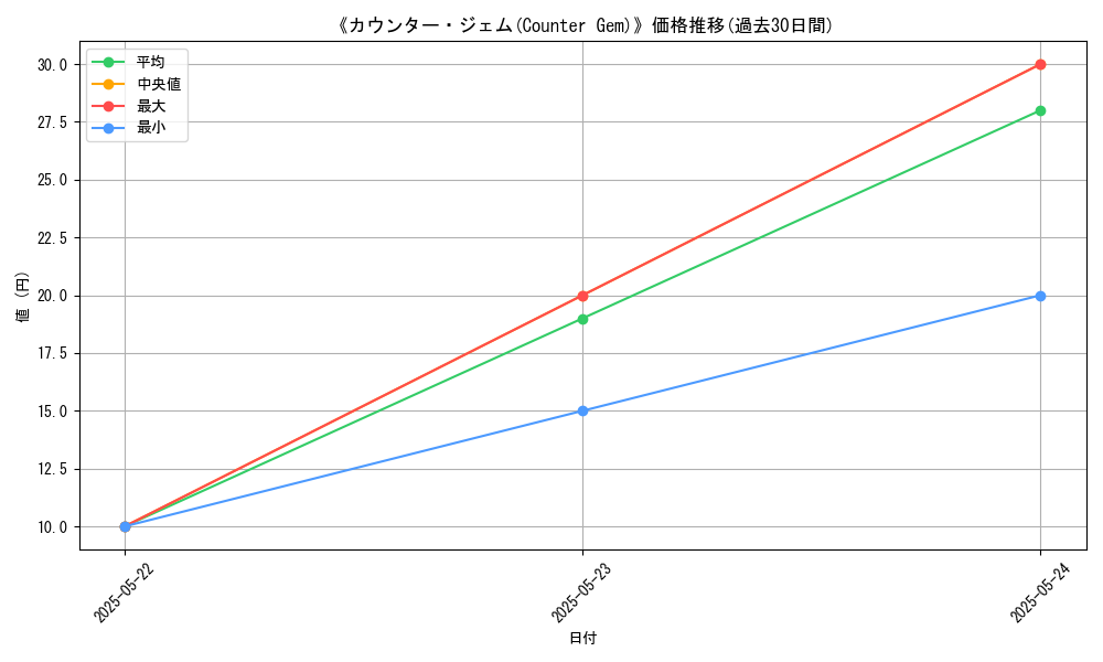 graph_card_112694