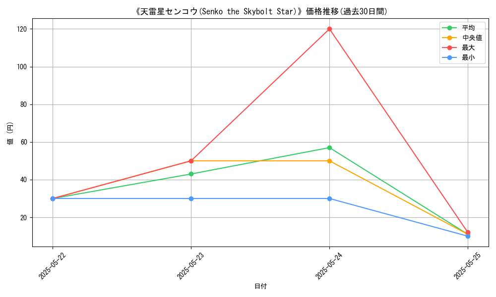 graph_card_112695