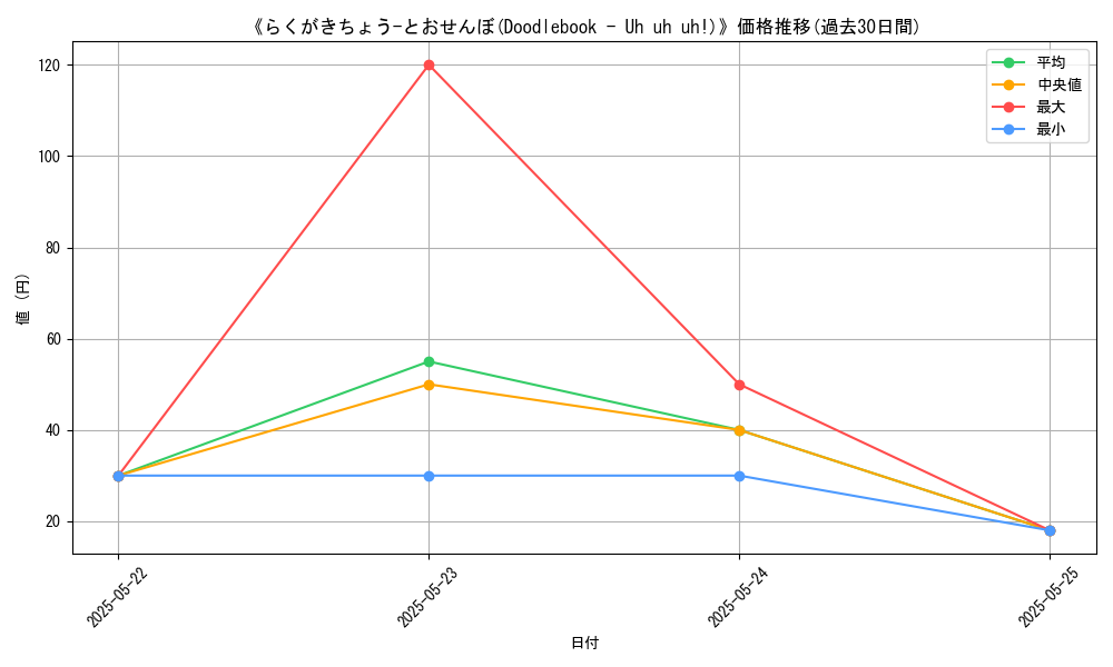 graph_card_112696