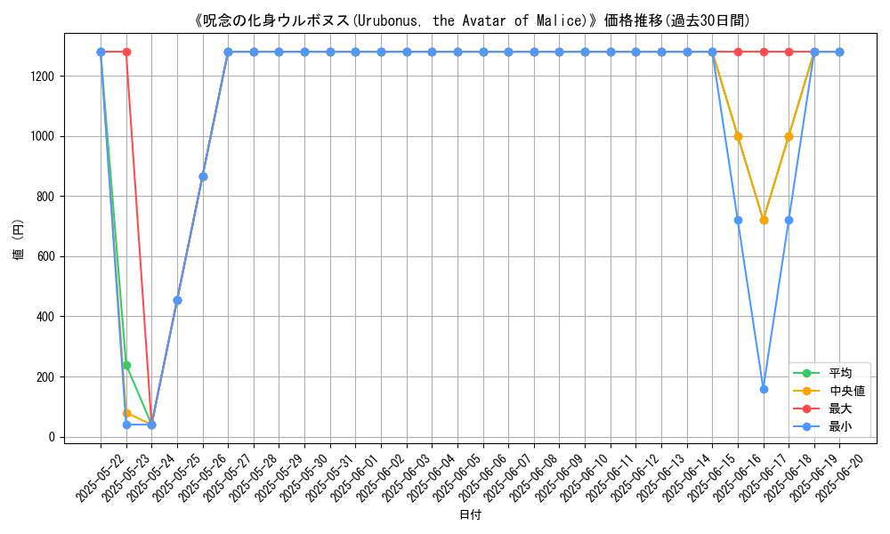 graph_card_112698