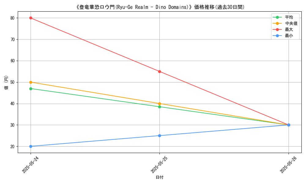 graph_card_112700
