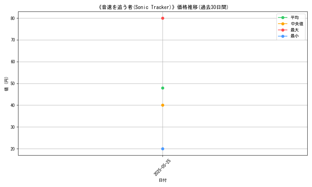 graph_card_112703