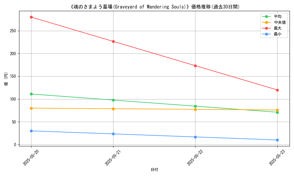 graph_card_112704