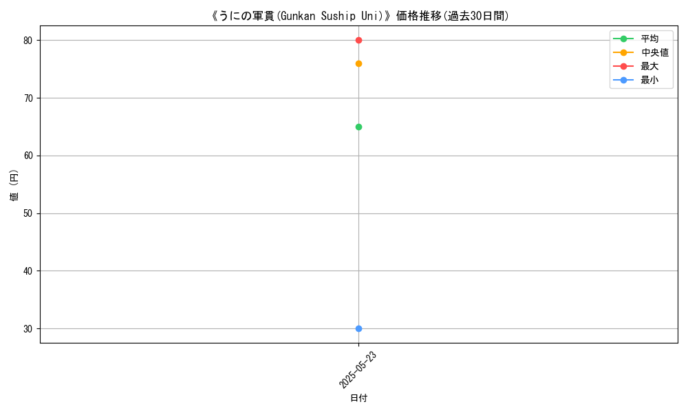 graph_card_112705