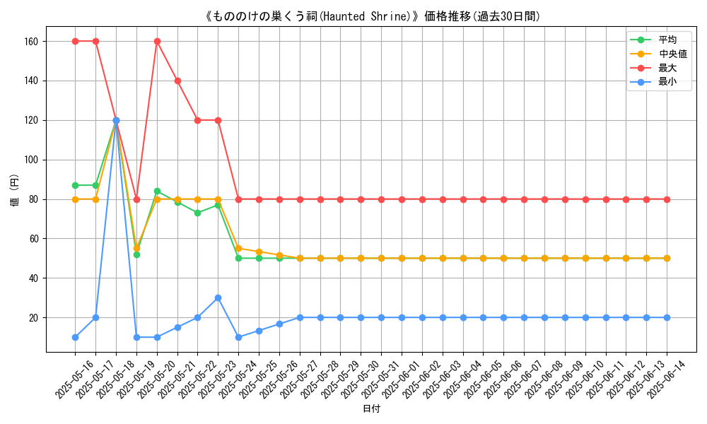 graph_card_112706