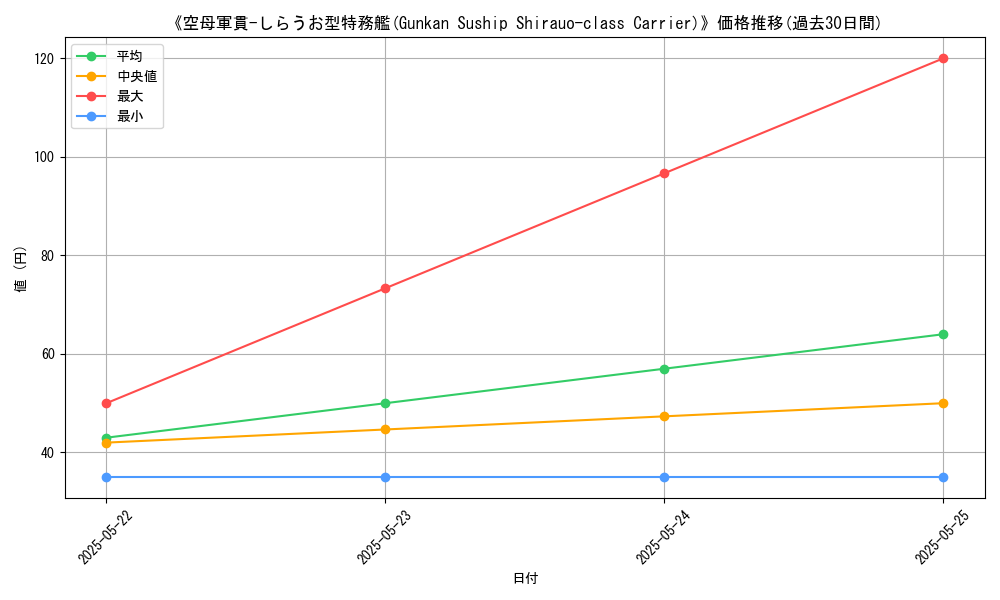 graph_card_112710