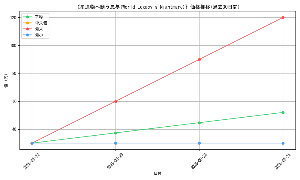 graph_card_112712