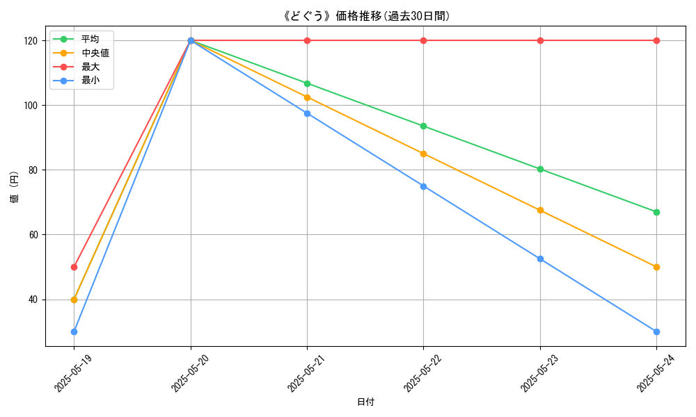 graph_card_112714