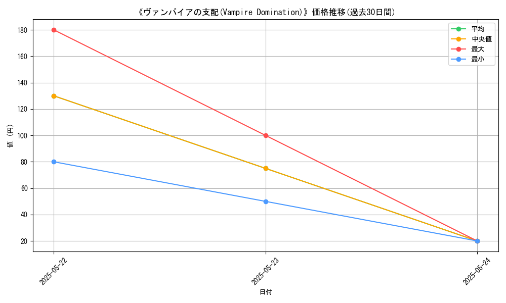 graph_card_112716