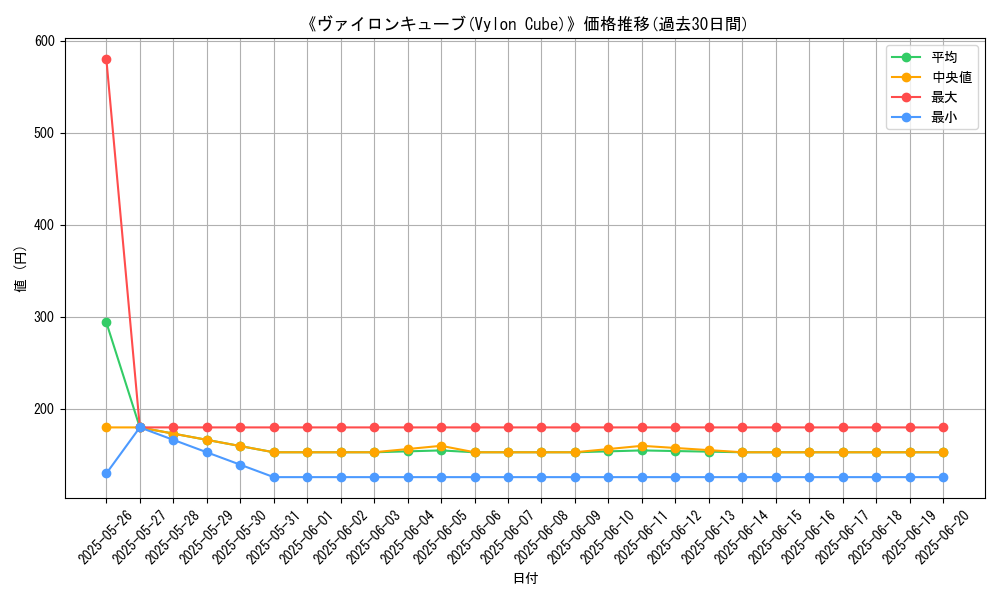 graph_card_112717